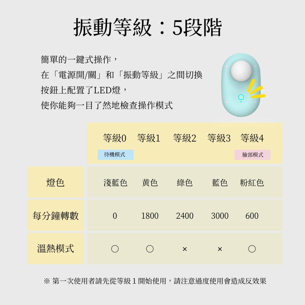 溫熱筋膜槍 Plus 黃色